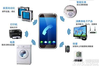 一板搞定動(dòng)態(tài)NFC M24SR Discovery深度評(píng)測(cè)，家用電器與電子產(chǎn)品的新寵